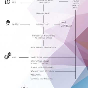 schema EN